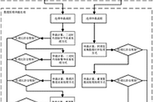 用于信號集中監(jiān)測系統(tǒng)的采集數(shù)據(jù)高效壓縮方法