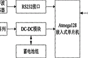 輸電線路污穢監(jiān)測系統(tǒng)