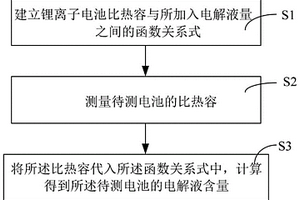 測量鋰離子電池電解液量的方法及計算機(jī)設(shè)備