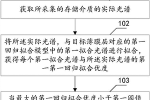 監(jiān)測存儲(chǔ)介質(zhì)厚度異常的方法及裝置