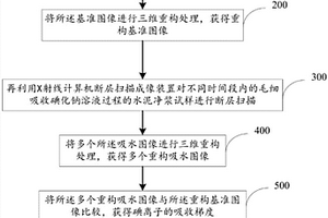 水泥基材料中水分傳輸?shù)目梢暬瘻y試方法及系統(tǒng)