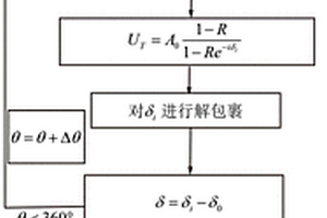 微結(jié)構(gòu)光纖高分辨率三維折射率測試方法