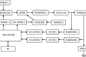 電纜故障測試系統(tǒng)