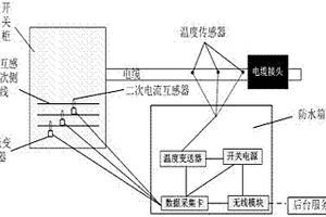 基于溫度反演的10kV電纜中間接頭纜芯溫度監(jiān)測裝置