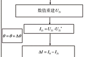 共光路F-P腔相位增強(qiáng)型細(xì)胞吸收率三維測試新方法