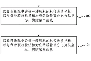 破碎程度測定方法、裝置、電子設(shè)備及可讀存儲(chǔ)介質(zhì)