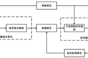 換流站接地極接地電阻測量干擾抑制裝置及使用方法