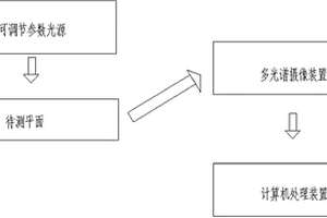 平面平整度智能測量系統(tǒng)