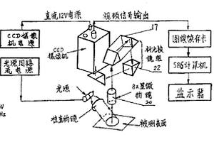 預(yù)涂感光版砂目的測試方法及設(shè)備