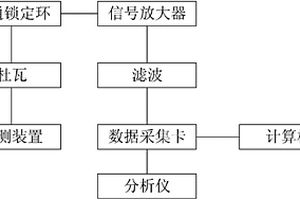 基于人工智能的超導(dǎo)量子磁探測方法