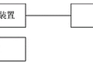 非接觸式人體生命參數(shù)測量系統(tǒng)和方法