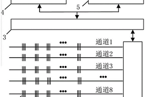 基于光纖傳感的過山車軌道結(jié)構(gòu)健康監(jiān)測系統(tǒng)