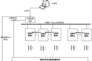 支持任意多路并聯(lián)的高精度充放電測試儀