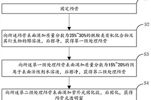 用于長期觀測大腦皮層的顱骨光透明試劑和方法