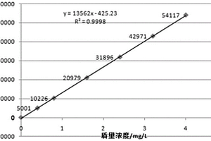 測(cè)定高鈦型高爐渣中鉀、鈉的方法