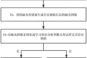 點(diǎn)焊缺陷磁光成像無(wú)損檢測(cè)方法及系統(tǒng)