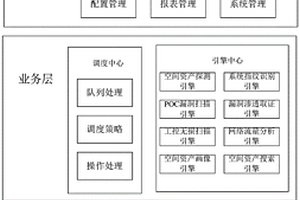 融合多維資產(chǎn)畫像與漏洞關(guān)聯(lián)分析的空間資產(chǎn)測繪系統(tǒng)