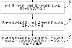 考慮開裂損傷階梯剛度的混凝土梁壽命預(yù)測方法