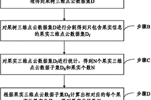 果樹單樹產(chǎn)量測量的方法和系統(tǒng)