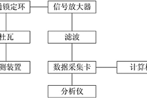 超導(dǎo)量子磁探測數(shù)據(jù)智能處理系統(tǒng)