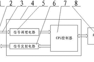 新型超聲波探測儀及使用方法