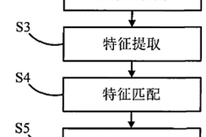 基于圖像的植物三維形態(tài)測量與重建方法及系統(tǒng)