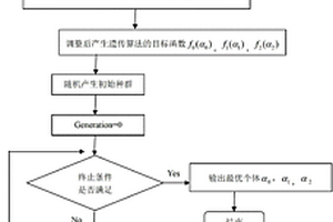 基于遺傳算法和靜力測量數(shù)據(jù)的隨機結(jié)構(gòu)損傷識別方法