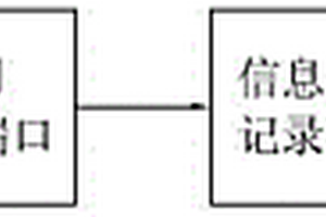 智能變電站網(wǎng)絡(luò)通信信號探測裝置