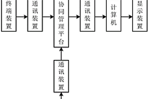 基于BIM的橋梁監(jiān)測系統(tǒng)