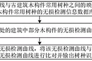 古建筑木構(gòu)件常用樹種的現(xiàn)場識別方法及裝置