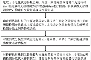 基于偏最小二乘法的耐熱鋼劣化狀態(tài)評(píng)估方法