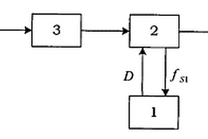 采用神經(jīng)網(wǎng)絡(luò)和耦合迭代對(duì)16MN鋼承力件進(jìn)行拉伸損傷狀態(tài)的識(shí)別系統(tǒng)