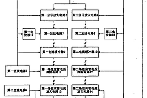 寬頻大功率電磁激勵裝置