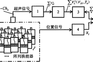 多通道超聲脈沖信號(hào)并行同步采集方法