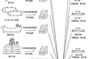 基于邊緣計(jì)算的缺陷自動(dòng)識(shí)別評(píng)判系統(tǒng)及方法