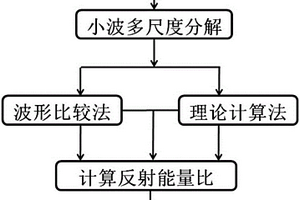 基于反射能量比參量的錨固缺陷長(zhǎng)度識(shí)別方法