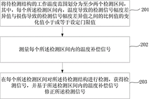 溫度補(bǔ)償方法及裝置