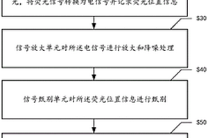 基于CLYC晶體的中子、γ射線復(fù)合照相的方法及系統(tǒng)