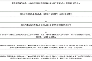 鋼軌表面裂紋的渦流探傷方法及裝置