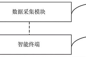 基于鴻蒙操作系統(tǒng)的臂戴式血糖儀