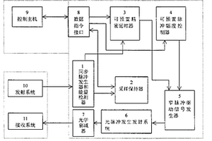 三合一體光電耦合器