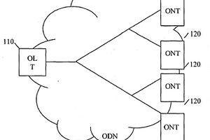 具有模式耦合接收機的無源光網(wǎng)絡