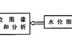 數(shù)字視頻水位計