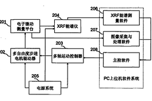 微束微區(qū)X射線探針分析儀