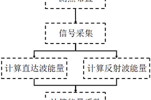 基于能量特征的結(jié)構(gòu)面缺陷評價方法