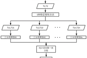 基于預(yù)處理集成學(xué)習(xí)的聲學(xué)分類方法及系統(tǒng)