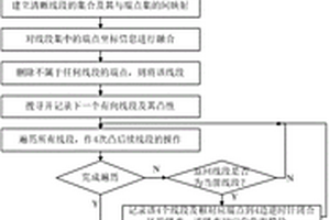 Grid Matrix二維條碼宏模塊提取方法