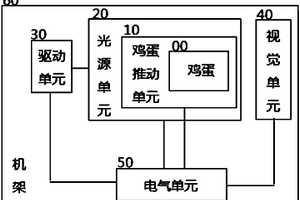 基于視覺技術(shù)的孵化后期無精蛋和弱精蛋識別裝置及其方法