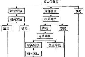 基于相關(guān)分析的管道特征智能識(shí)別方法