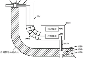 管道機器人控制裝置